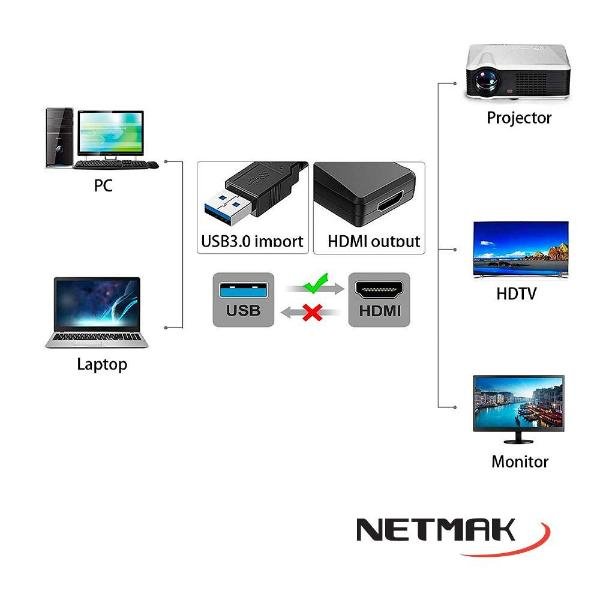 CONVERSOR USB 3.0 (M) A HDMI (H) - Imagen 2